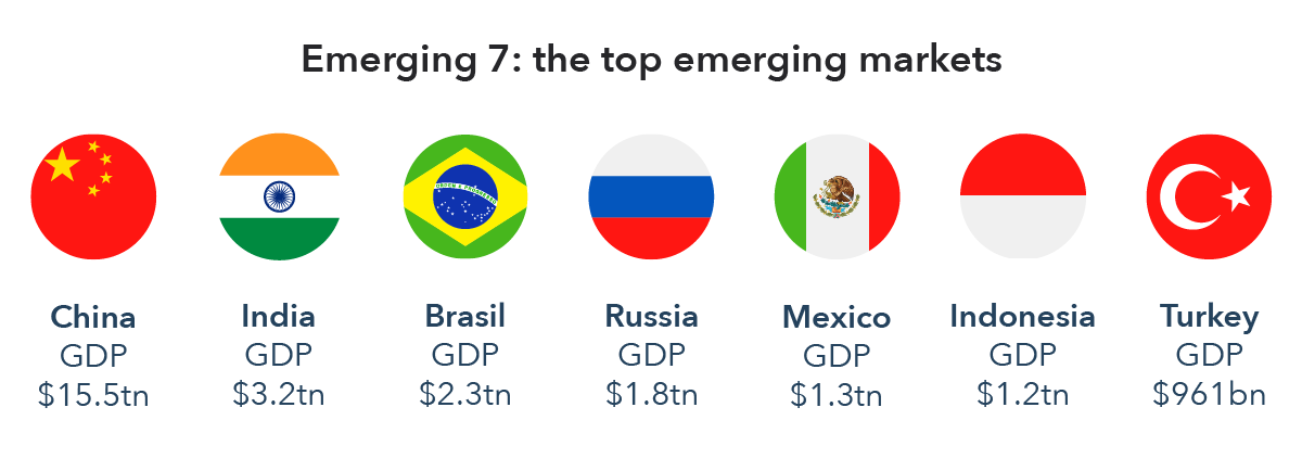 Where To Invest: A Map Of The Country's Emerging Business Centers Where To Invest: A Map Of The Country's Emerging Business Centers