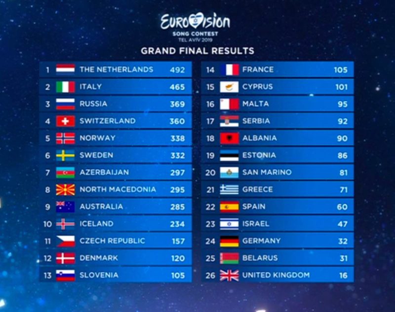 Where To Watch Eurovision In Kent: Big Screen Venues Where To Watch Eurovision In Kent: Big Screen Venues