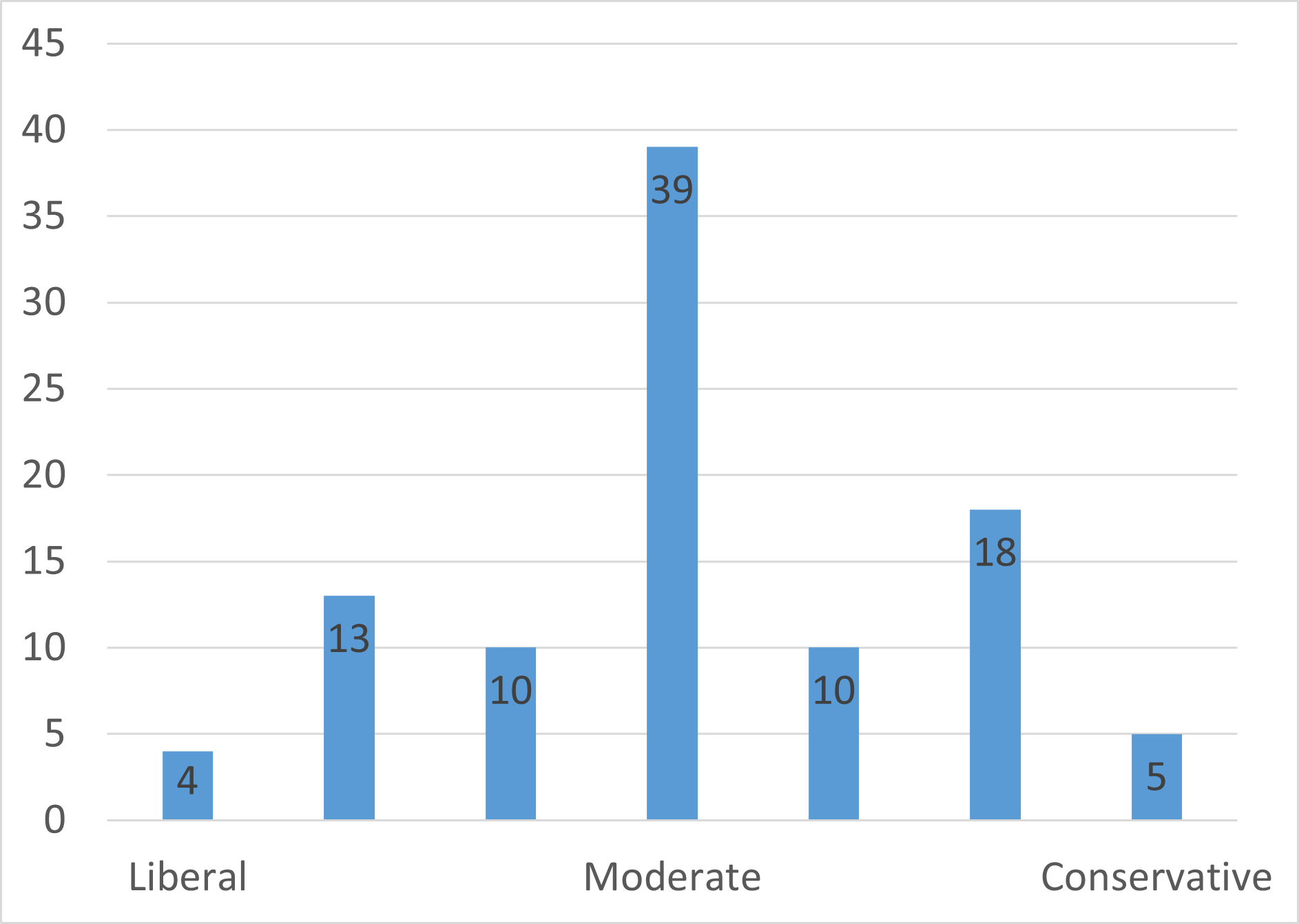 Who Holds Power In Washington DC? Predicting The Top 500 In 2025 Who Holds Power In Washington DC? Predicting The Top 500 In 2025