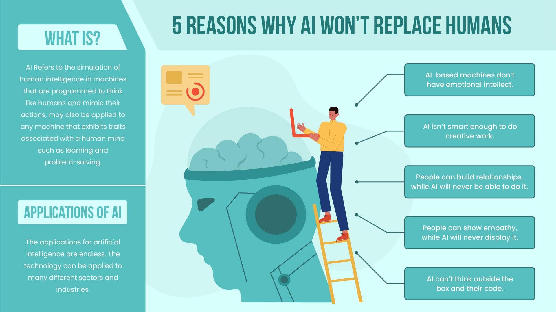 Why AI Doesn't Truly Learn And How This Impacts Its Application Why AI Doesn't Truly Learn And How This Impacts Its Application