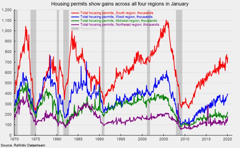 Why Are Housing Permits Falling Despite Construction Initiatives? Why Are Housing Permits Falling Despite Construction Initiatives?