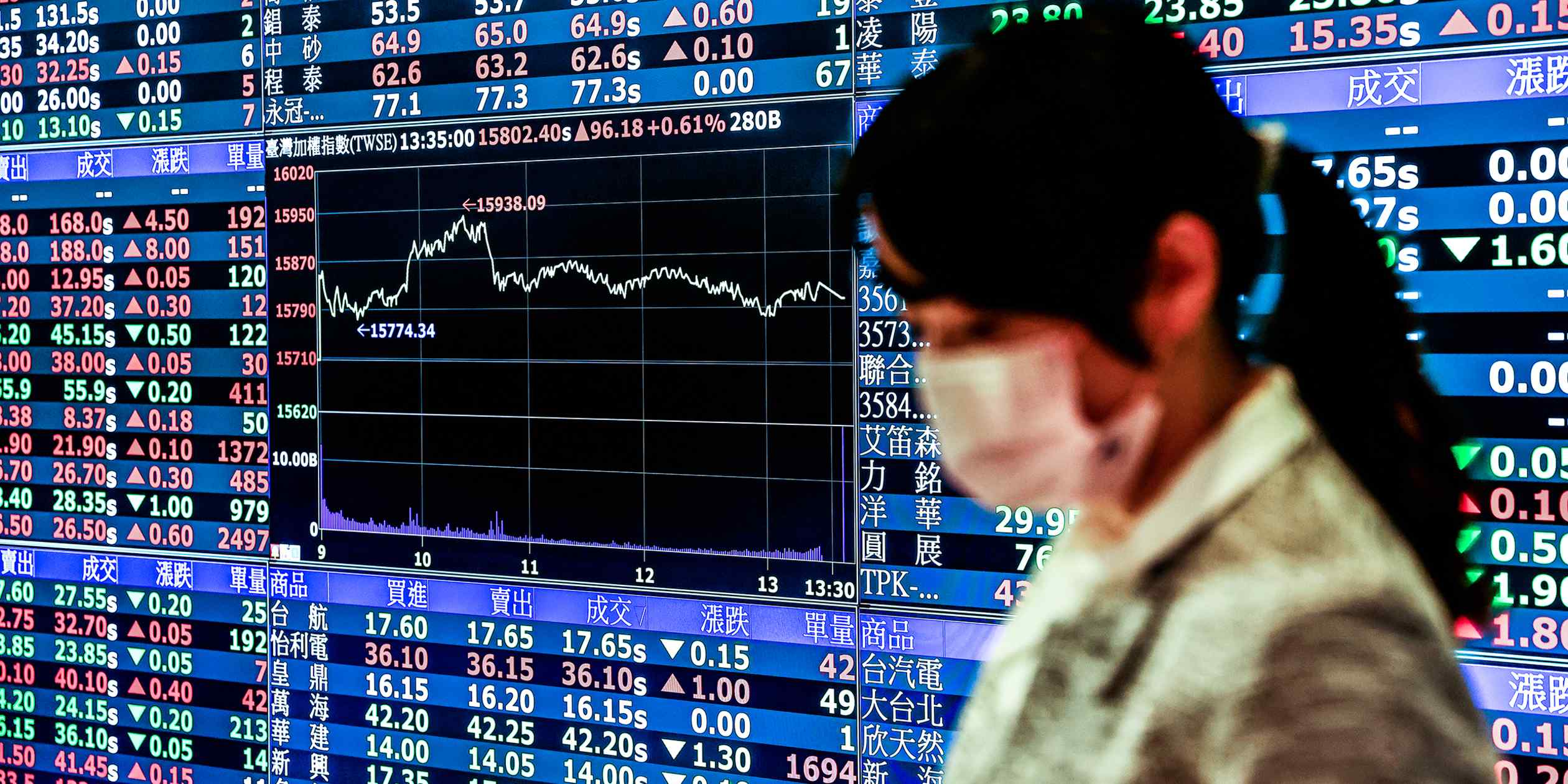 Why Are Taiwanese Investors Pulling Back From US Bond ETFs? Why Are Taiwanese Investors Pulling Back From US Bond ETFs?