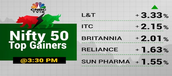 Why Are The Sensex And Nifty 50 Soaring? 5 Crucial Market Drivers Explained Why Are The Sensex And Nifty 50 Soaring? 5 Crucial Market Drivers Explained