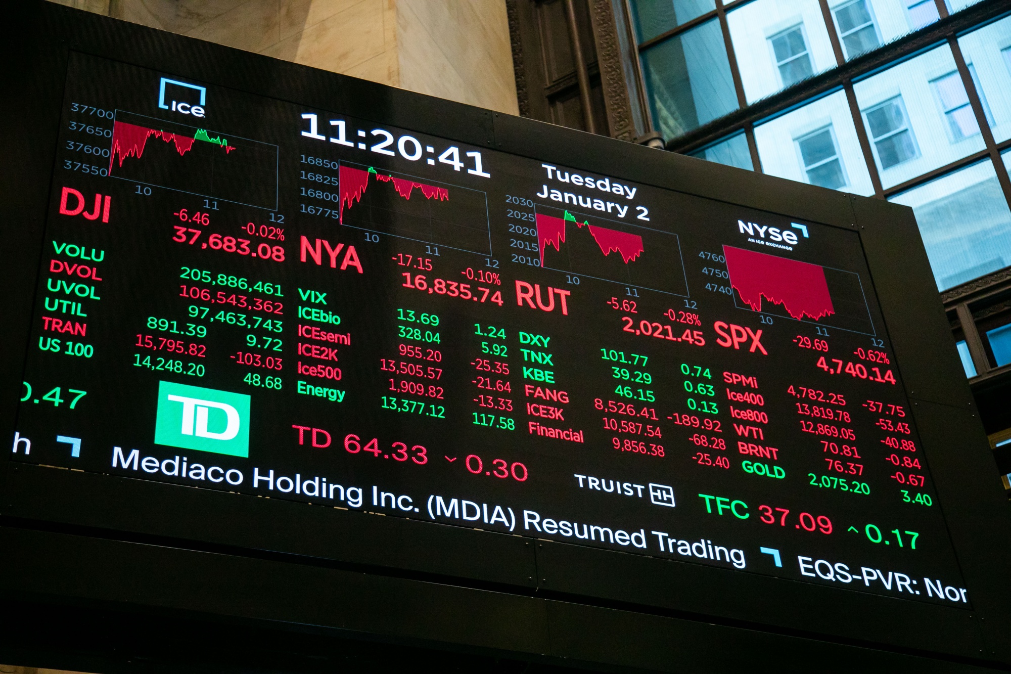 Why BofA Thinks Investors Shouldn't Be Alarmed By High Stock Valuations Why BofA Thinks Investors Shouldn't Be Alarmed By High Stock Valuations