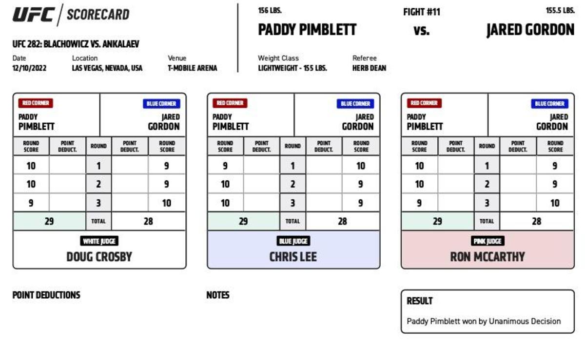 Why Chandler Lost To Pimblett: Gordon Ramsay's Training-Based Assessment Why Chandler Lost To Pimblett: Gordon Ramsay's Training-Based Assessment