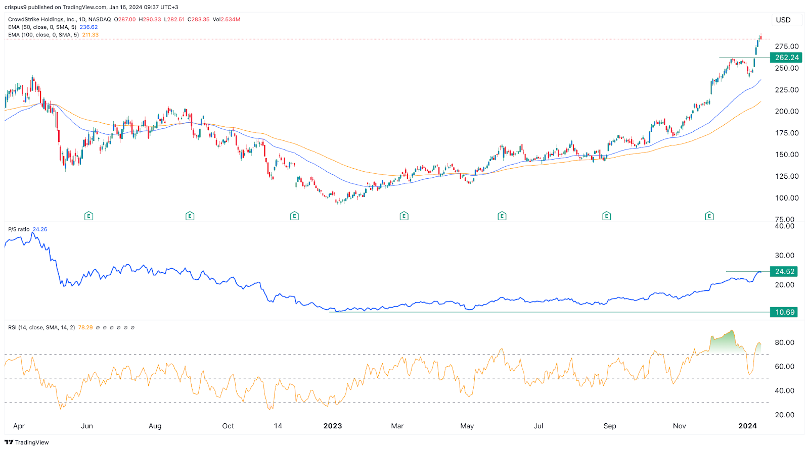 Why Did CoreWeave (CRWV) Stock Price Jump Last Week? Why Did CoreWeave (CRWV) Stock Price Jump Last Week?