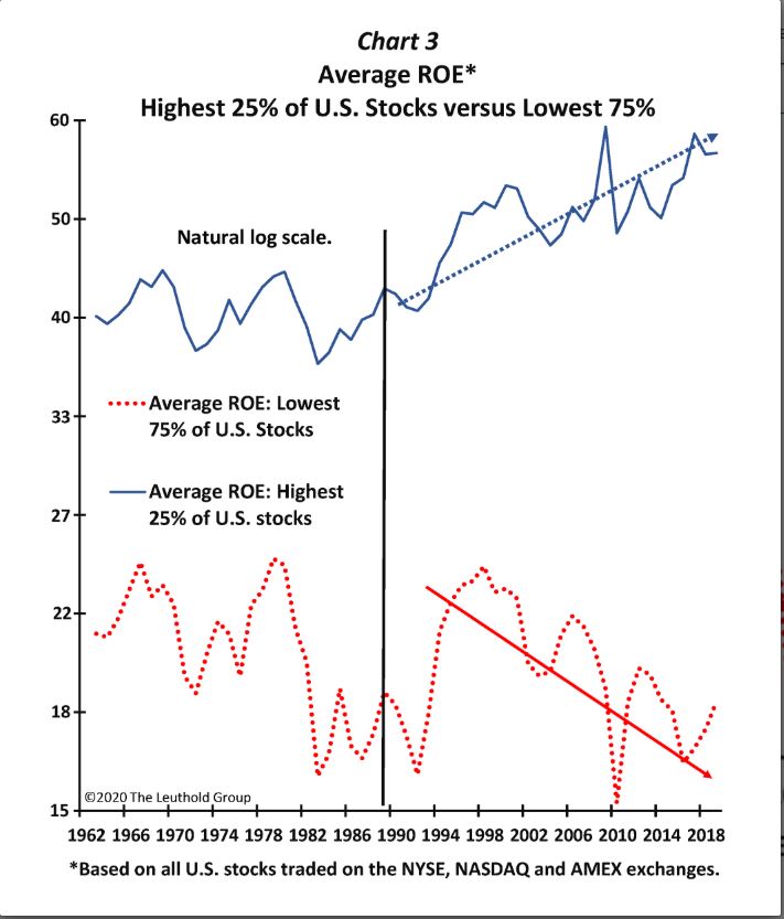 Why Elevated Stock Market Valuations Shouldn't Deter Investors: A BofA Analysis Why Elevated Stock Market Valuations Shouldn't Deter Investors: A BofA Analysis