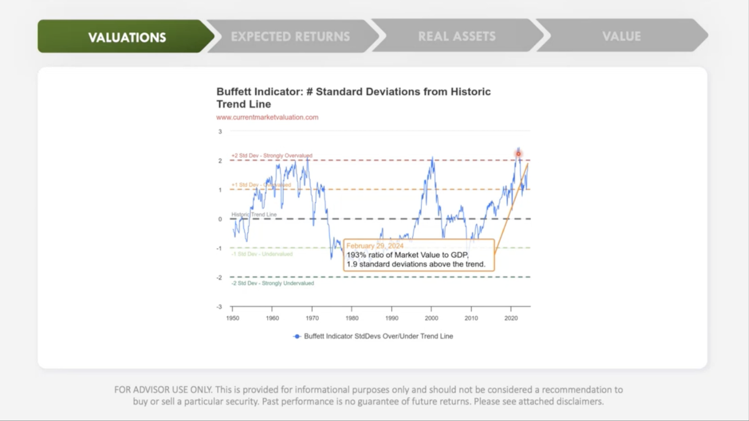 Why Investors Shouldn't Fear High Stock Market Valuations: A BofA Perspective Why Investors Shouldn't Fear High Stock Market Valuations: A BofA Perspective