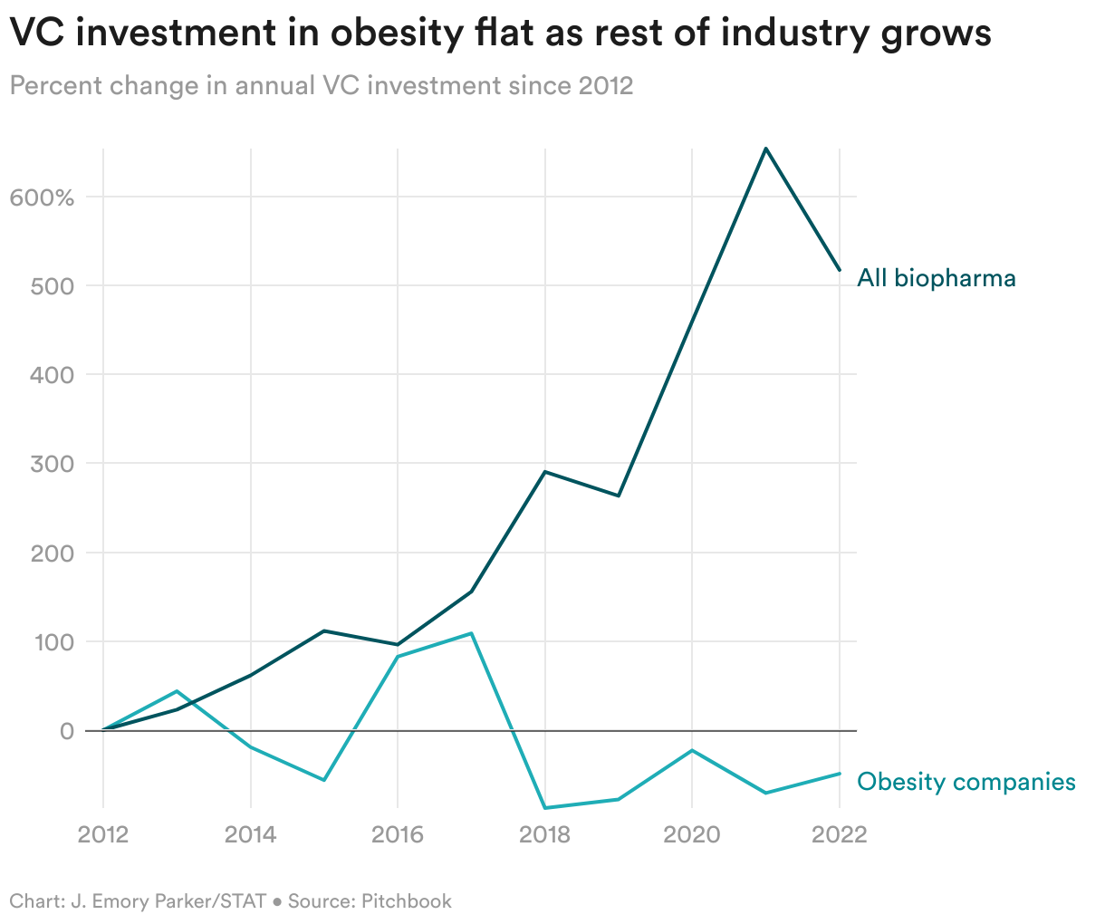 Why Is Novo Nordisk's Ozempic Losing Market Share In Weight Loss? Why Is Novo Nordisk's Ozempic Losing Market Share In Weight Loss?