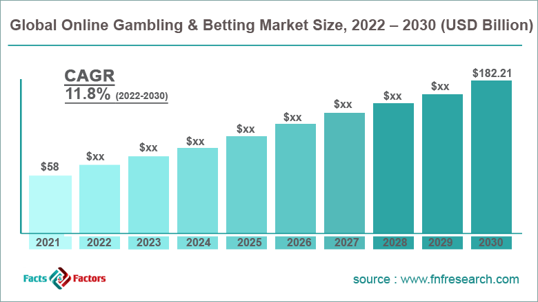 Wildfire Betting: A Disturbing New Trend In The Gambling World Wildfire Betting: A Disturbing New Trend In The Gambling World