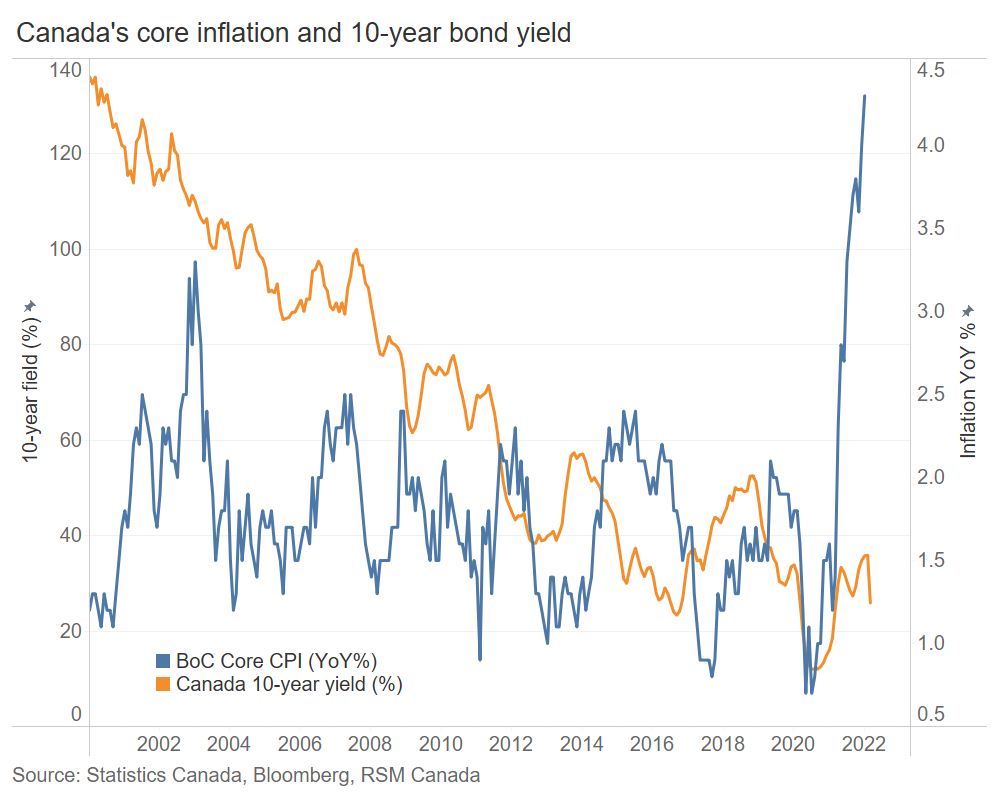 Will The Bank Of Canada Cut Rates Again? Tariffs And Job Losses Fuel Speculation Will The Bank Of Canada Cut Rates Again? Tariffs And Job Losses Fuel Speculation