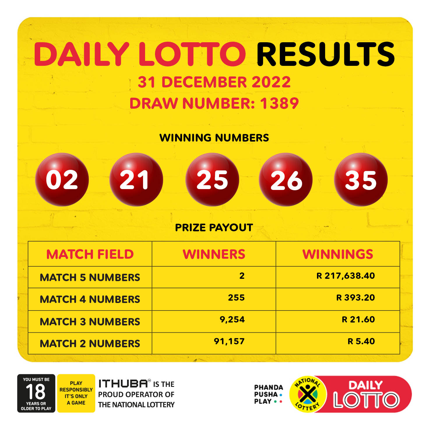 Winning Lotto Numbers: Saturday Draw, April 12th Winning Lotto Numbers: Saturday Draw, April 12th