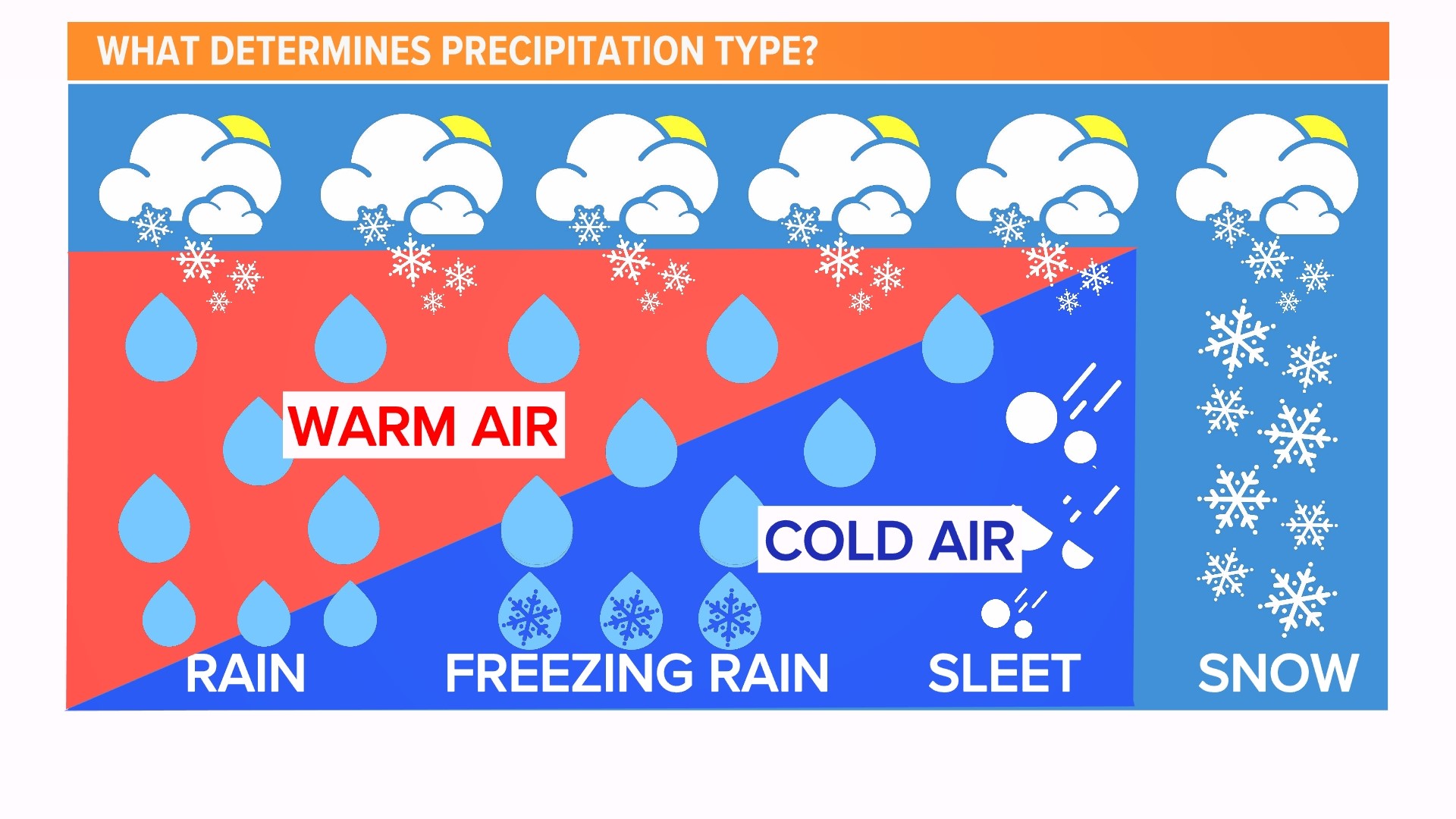 Wintry Mix Of Rain And Snow: What To Expect Wintry Mix Of Rain And Snow: What To Expect