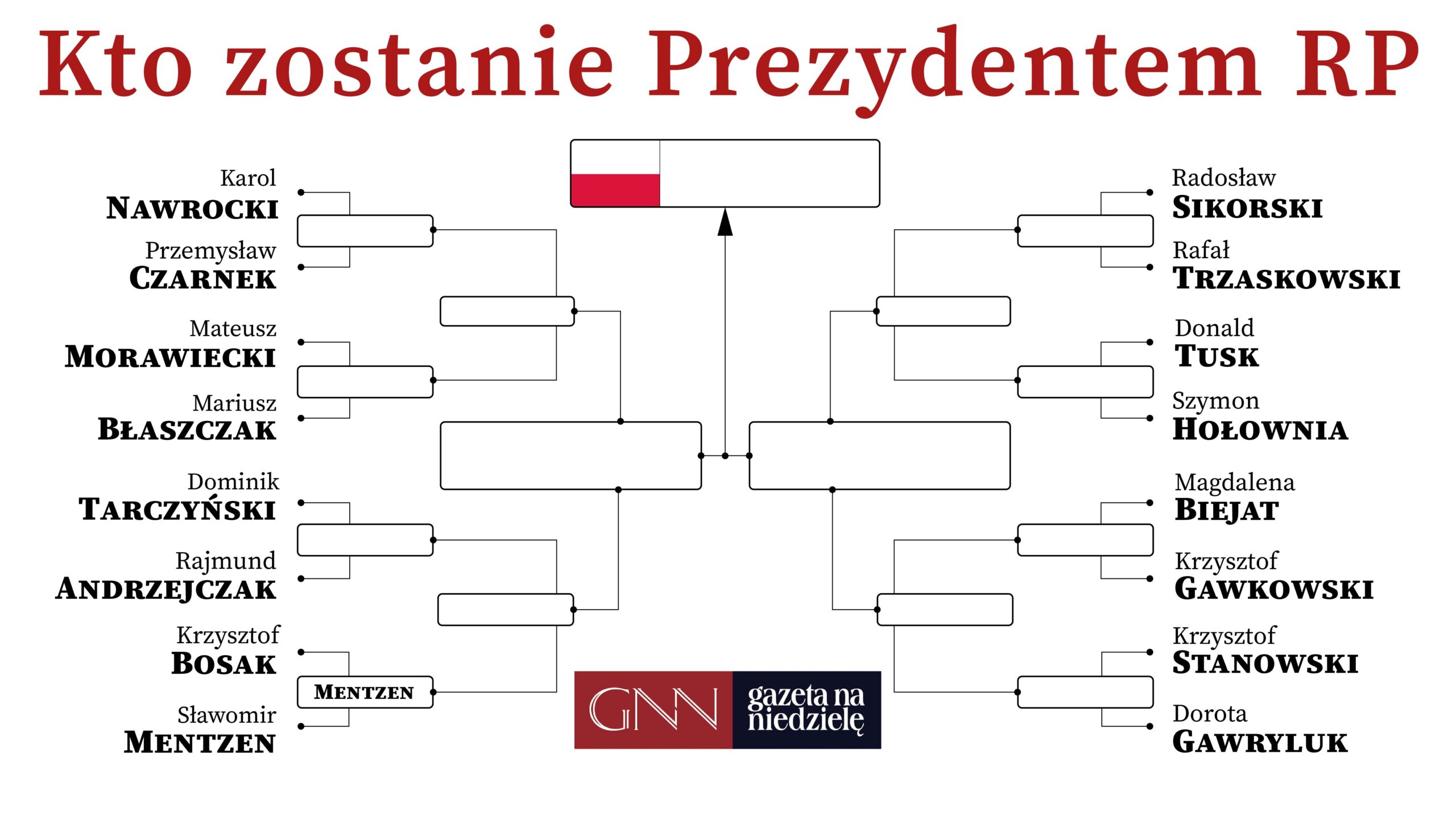 Wybory Prezydenckie 2025: Niespotykane Dotąd Metody Kampanii Mentzena Wybory Prezydenckie 2025: Niespotykane Dotąd Metody Kampanii Mentzena