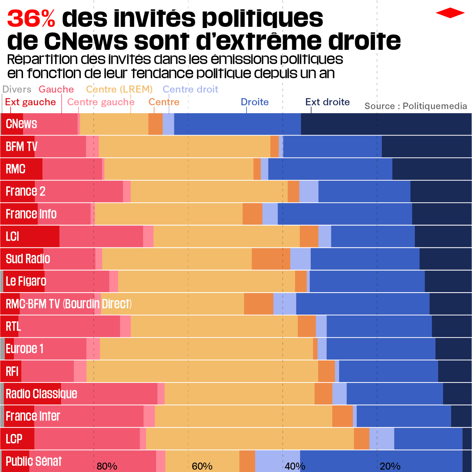 X Et L'extrême Droite Européenne : L'influence D'Elon Musk X Et L'extrême Droite Européenne : L'influence D'Elon Musk