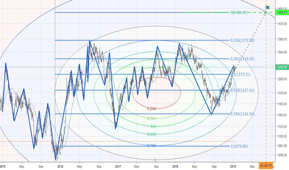 XAUUSD Gold Price Recovery: US Economic Data And Interest Rate Outlook XAUUSD Gold Price Recovery: US Economic Data And Interest Rate Outlook