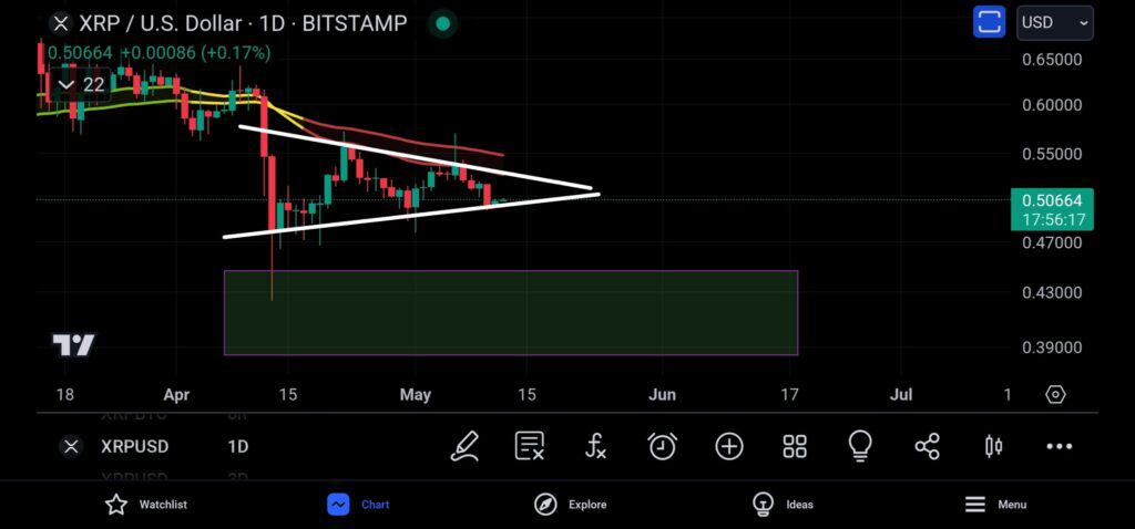 XRP And The SEC: Navigating Regulatory Uncertainty XRP And The SEC: Navigating Regulatory Uncertainty