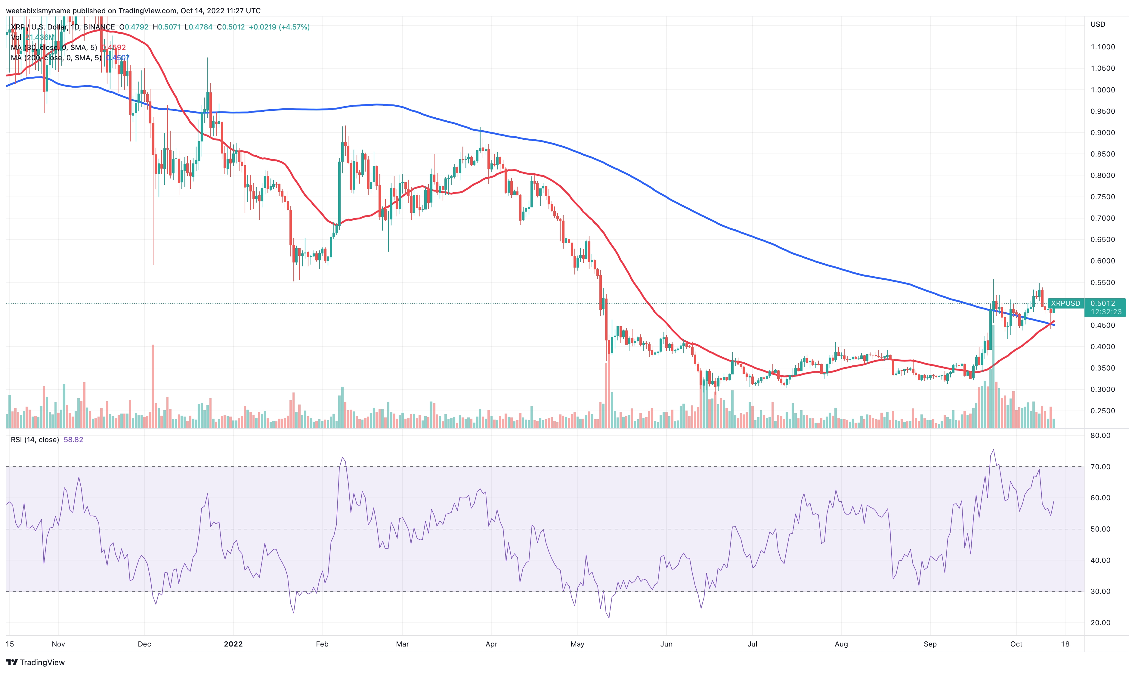XRP News: 3 Reasons For A Potential XRP Price Surge XRP News: 3 Reasons For A Potential XRP Price Surge