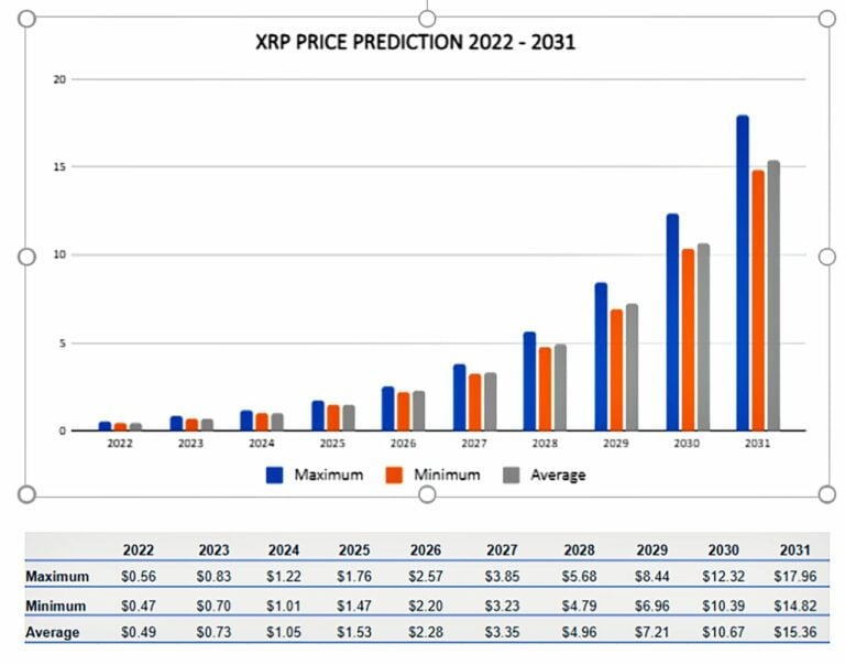 XRP Price Forecast 2025: Exploring The $5 Target XRP Price Forecast 2025: Exploring The $5 Target