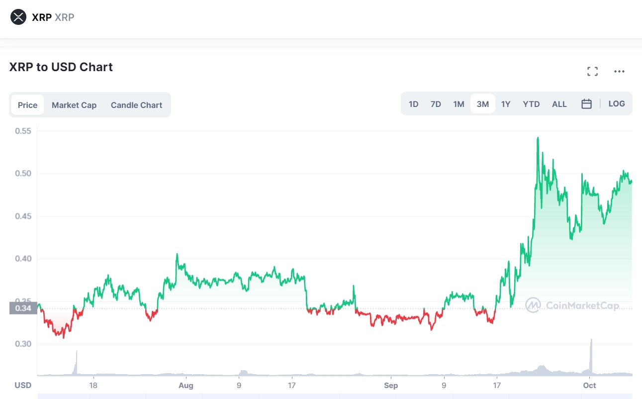 XRP Price Prediction 2024: Analyzing The $2 Support Level XRP Price Prediction 2024: Analyzing The $2 Support Level