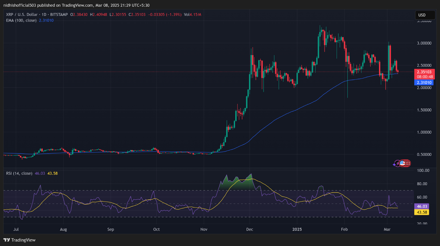 XRP Price Prediction 2025: Can XRP Hit $5? XRP Price Prediction 2025: Can XRP Hit $5?