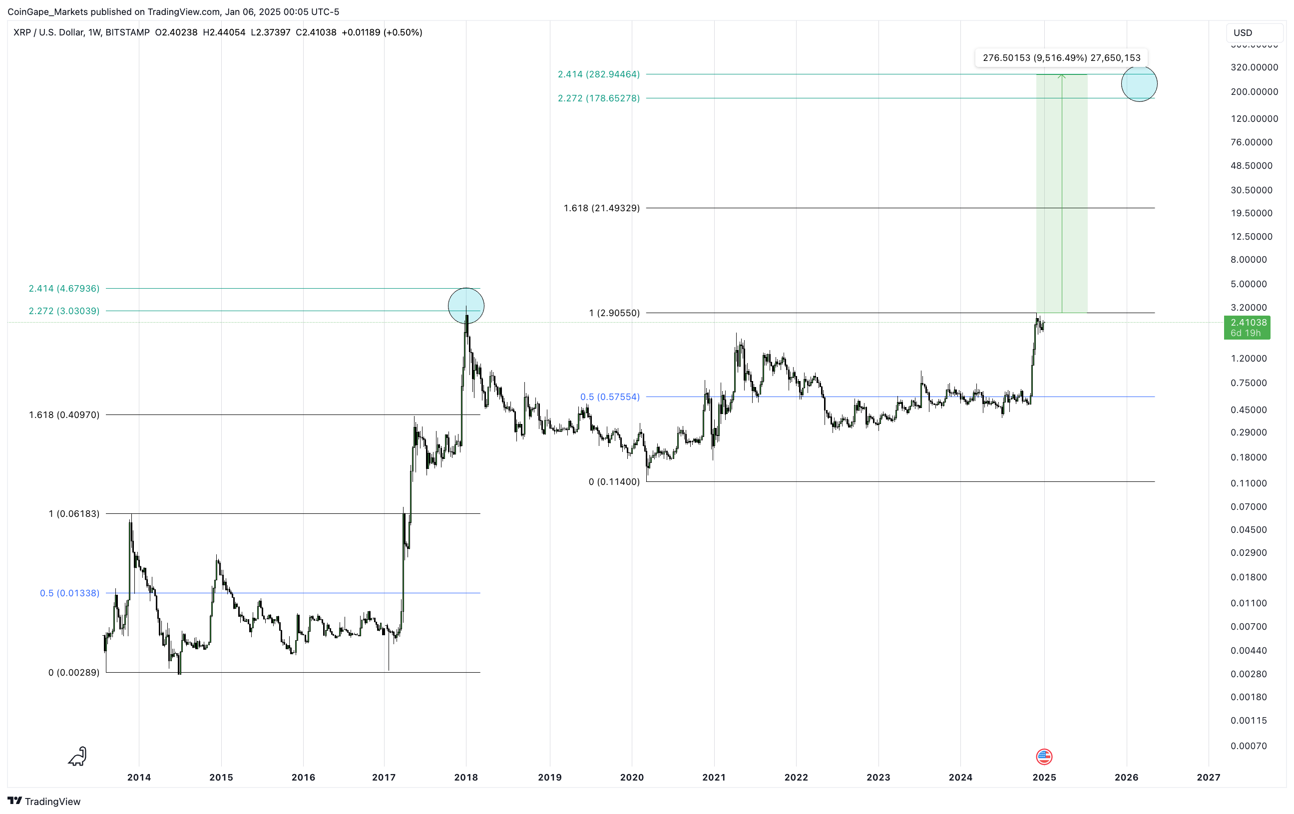 XRP Price Prediction: Analyzing The Ripple Settlement And Its Implications XRP Price Prediction: Analyzing The Ripple Settlement And Its Implications