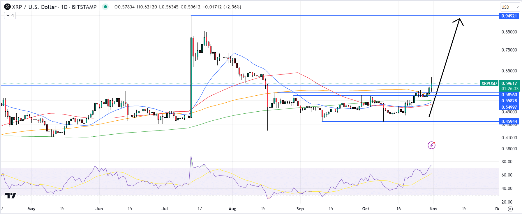XRP Price Prediction: Whale's 20M Token Buy Sparks Market Speculation XRP Price Prediction: Whale's 20M Token Buy Sparks Market Speculation