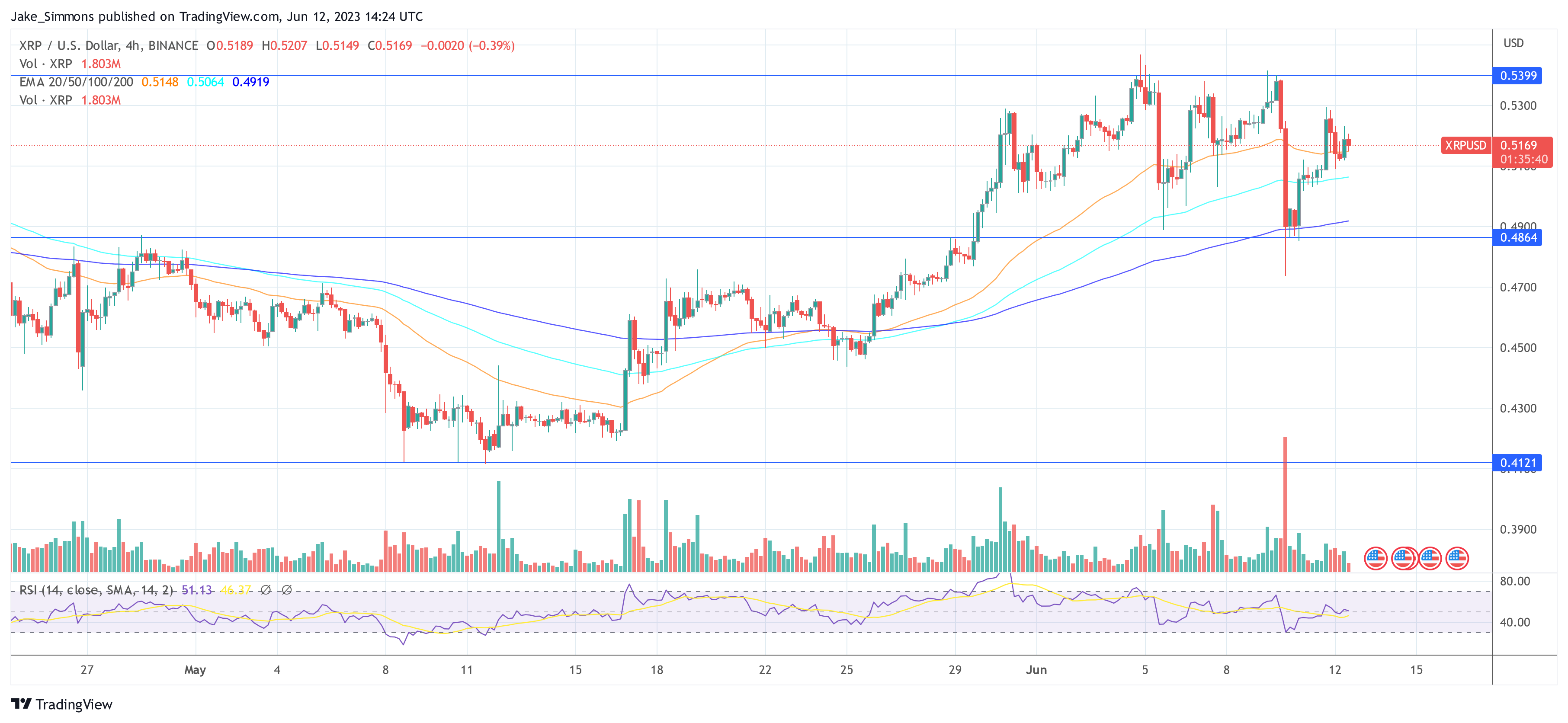 XRP Price Surge: 400% Increase - Should You Buy Now?