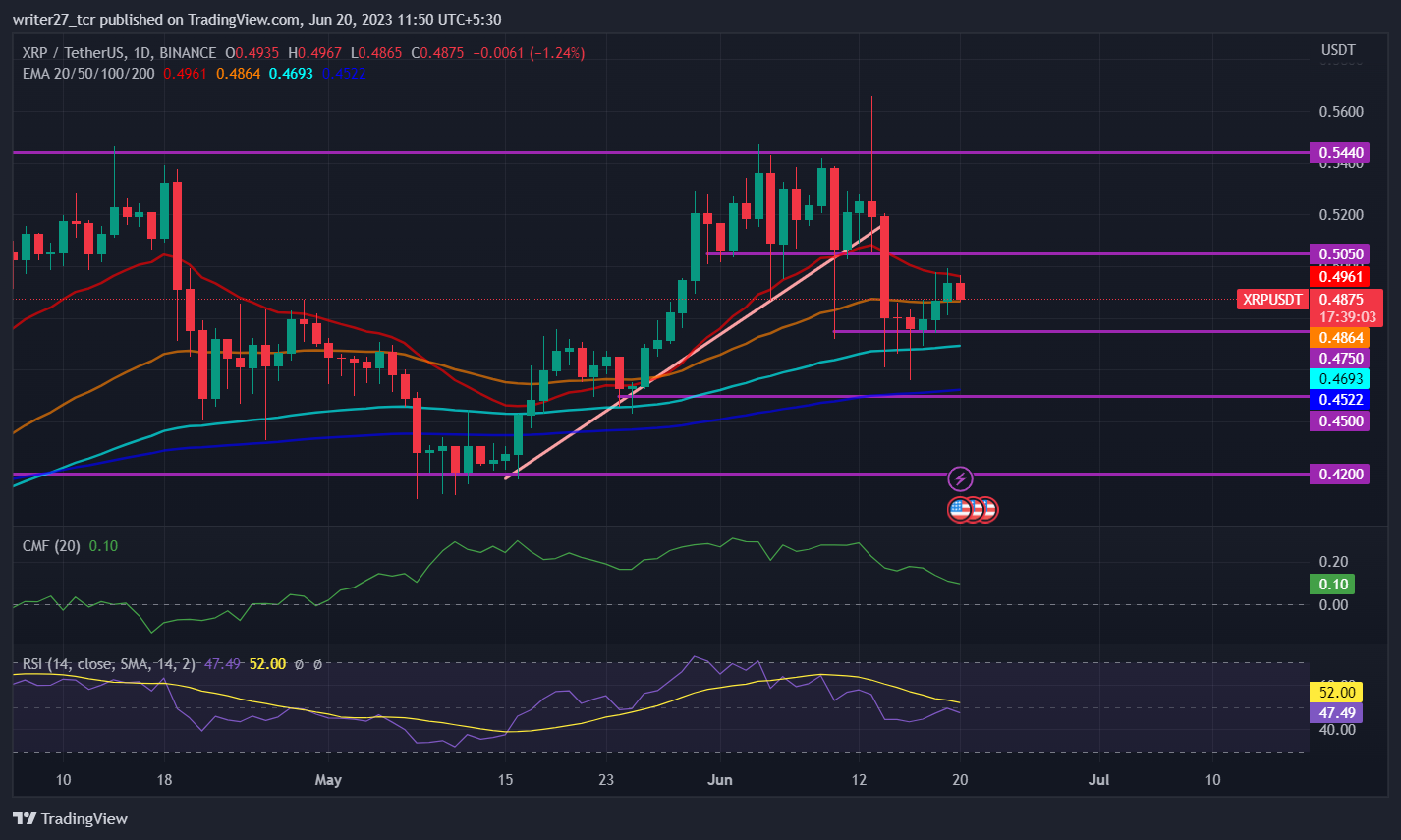 XRP (Ripple) Price Prediction And Investment Strategy XRP (Ripple) Price Prediction And Investment Strategy