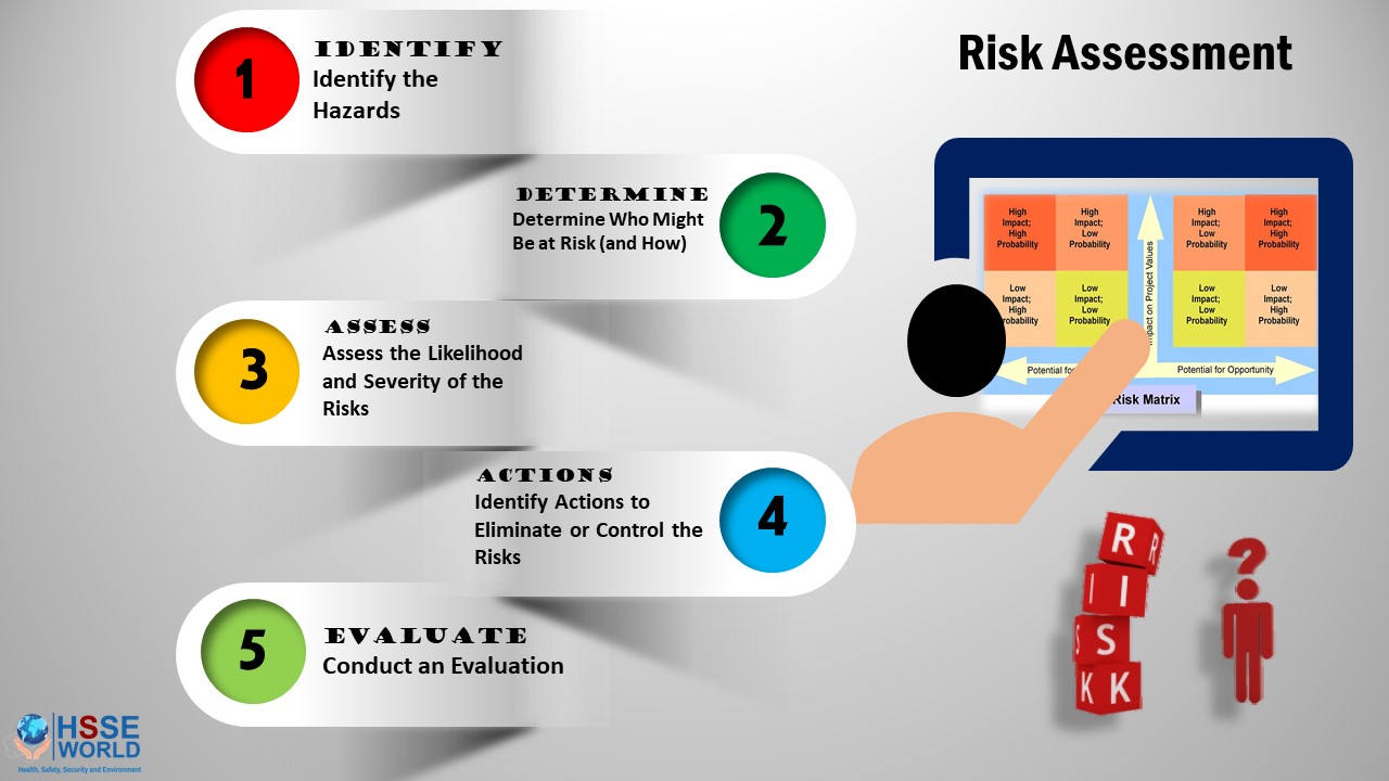 XRP (Ripple) Under $3: A Risk Assessment For Investors XRP (Ripple) Under $3: A Risk Assessment For Investors