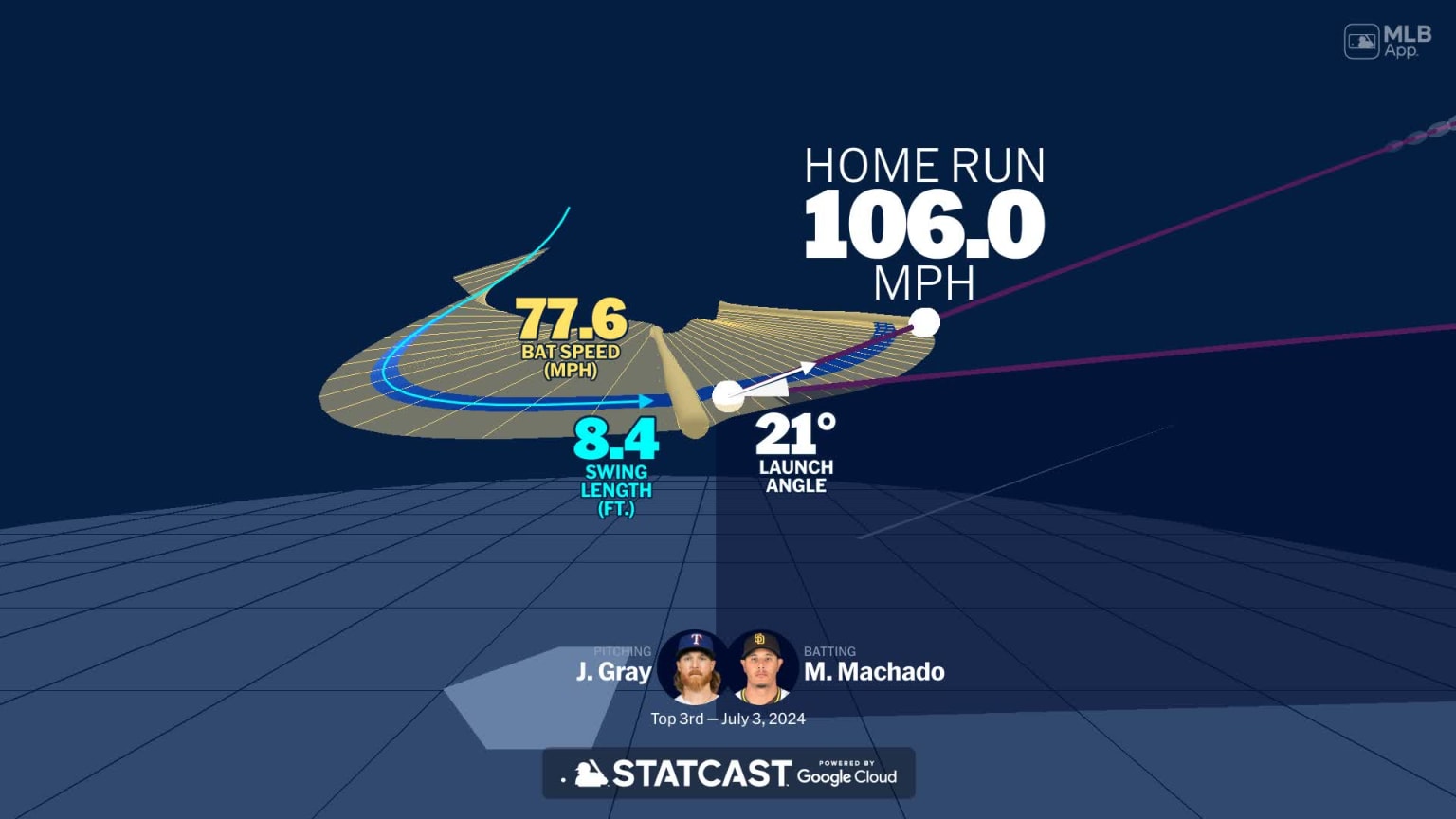 Yankees Vs. Padres: Analyzing San Diego's Potential For A 7-Game Win Streak