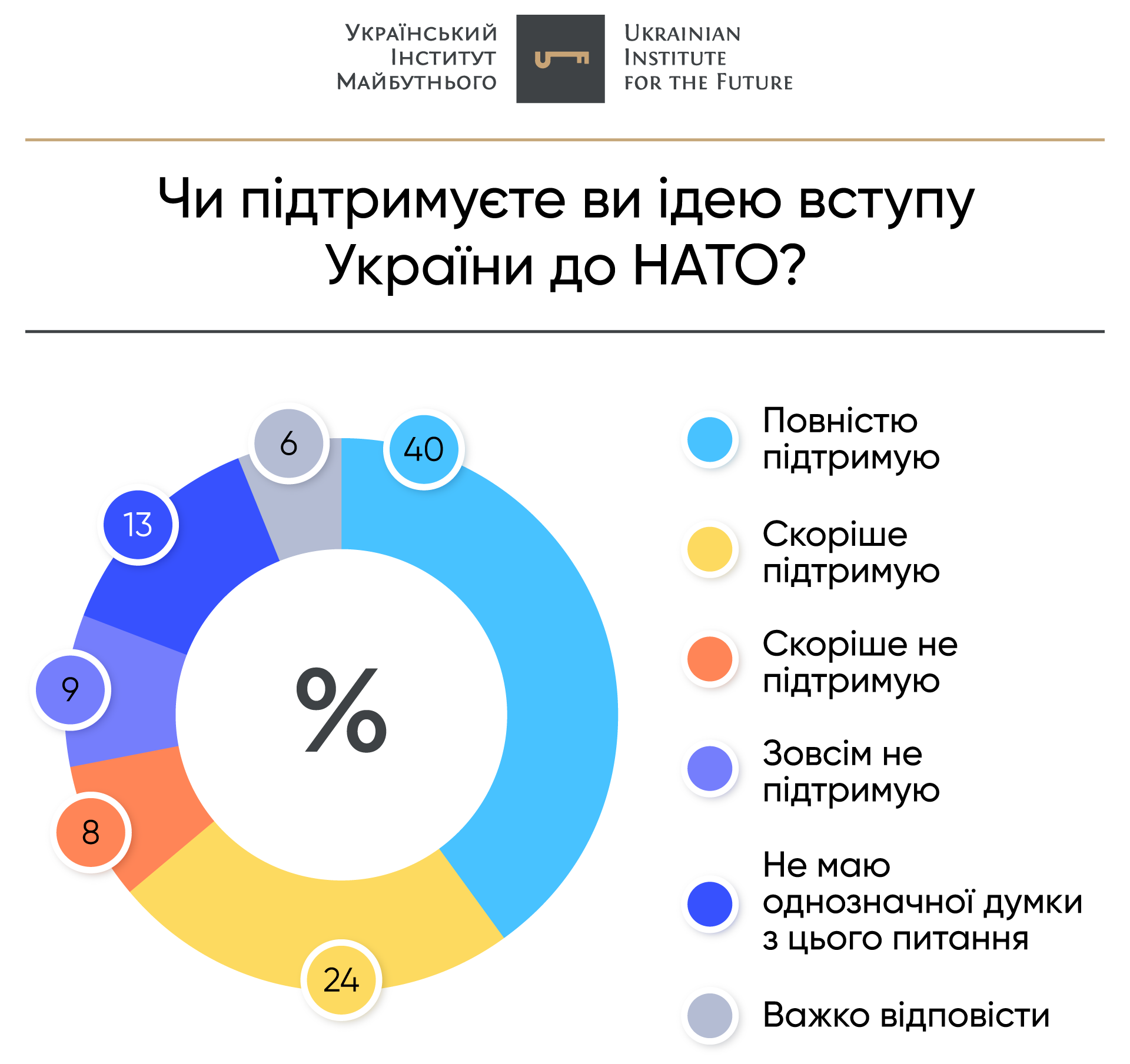 Єврокомісар Про Вступ України До НАТО: Головні Виклики Та Загрози Єврокомісар Про Вступ України До НАТО: Головні Виклики Та Загрози