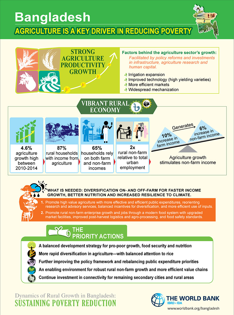 Your Guide To Bangladesh: Key Information From Bangladeshinfo.com Your Guide To Bangladesh: Key Information From Bangladeshinfo.com